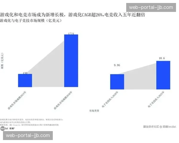 游戏化互动引擎在智能化阶段嵌入 模糊了赛事直播与电子竞技的边界